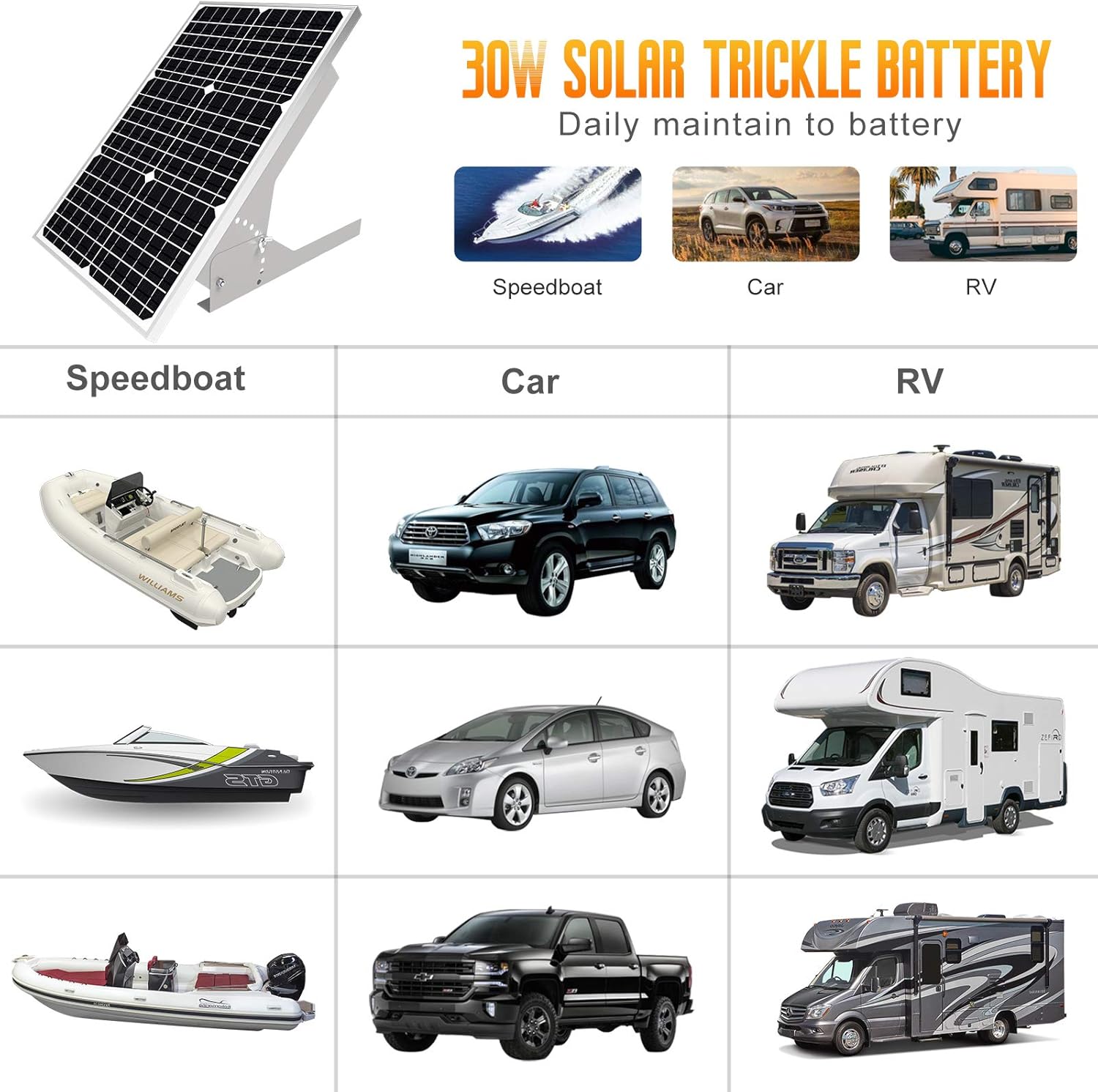 SOLPERK 50W/12V Solar Panel Kit, Solar Battery Trickle Charger Maintainer + Waterproof Controller + Adjustable Mount Bracket for Automotive Motorcycle Boat Marine RV Camping Roof