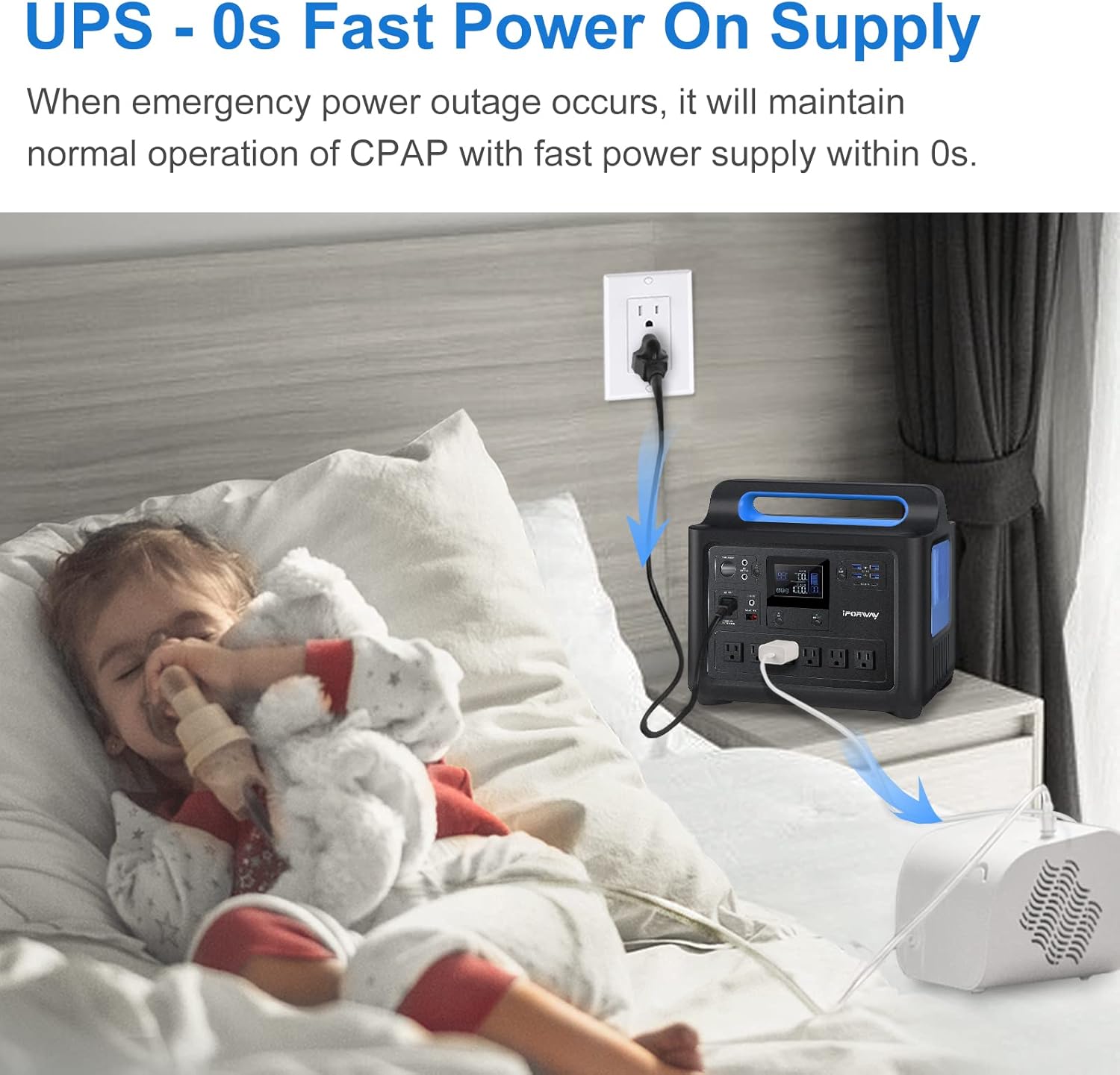 IFORWAY Portable Power Station, 1288Wh UPS Home Battery Backup with 6x110V/1000W Pure Sine Wave AC Outlets (1500W Peak), Recharge 0%-100% in 2 Hours, 2 USB-C PD 100W Quick Charge Output, Solar Generators for Home Use, Outdoor RV/Van Camping, Travel E