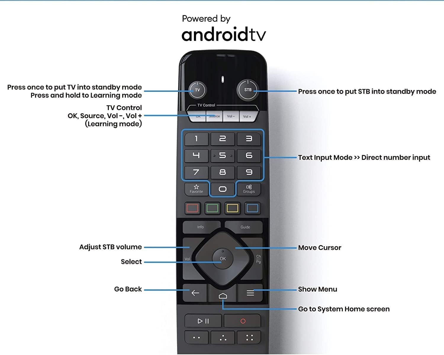 Formuler Z11 Pro Max 4K Android 11 Dual Band 5G Gigabit LAN 4GB Ram 32GB Storage with Premium IR1 Remote Control | Bonus HDMI Cable | Bonus Dreamlink 7 Color Keyboard| Bonus Silicone Remote Case.