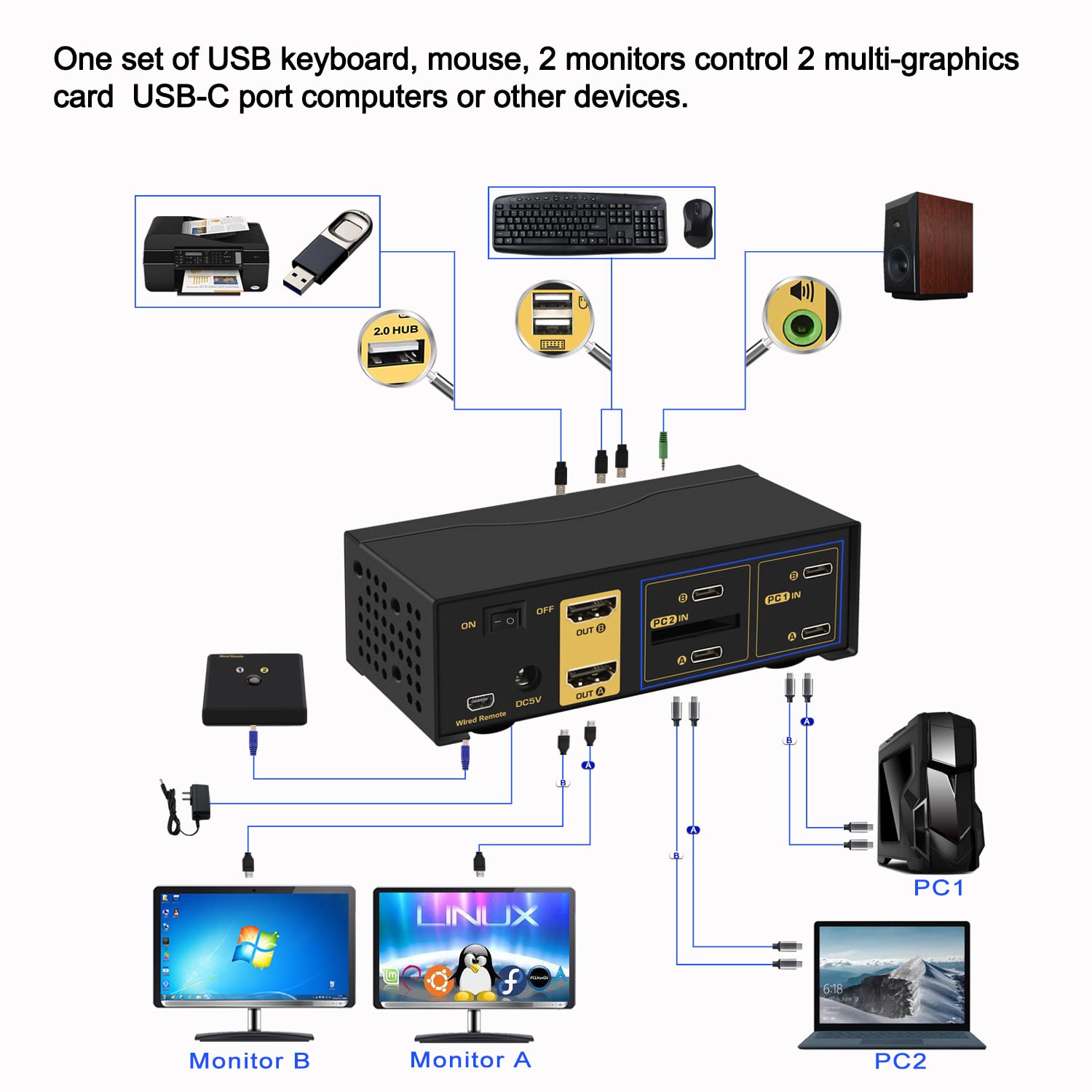CKL 2x2 Matrix HDMI KVM Switch Dual Monitor USB 3.0 4K 60Hz, PC Monitor Keyboard Mouse Peripherals Sharing Box with Cables for 2 Computers or Laptops