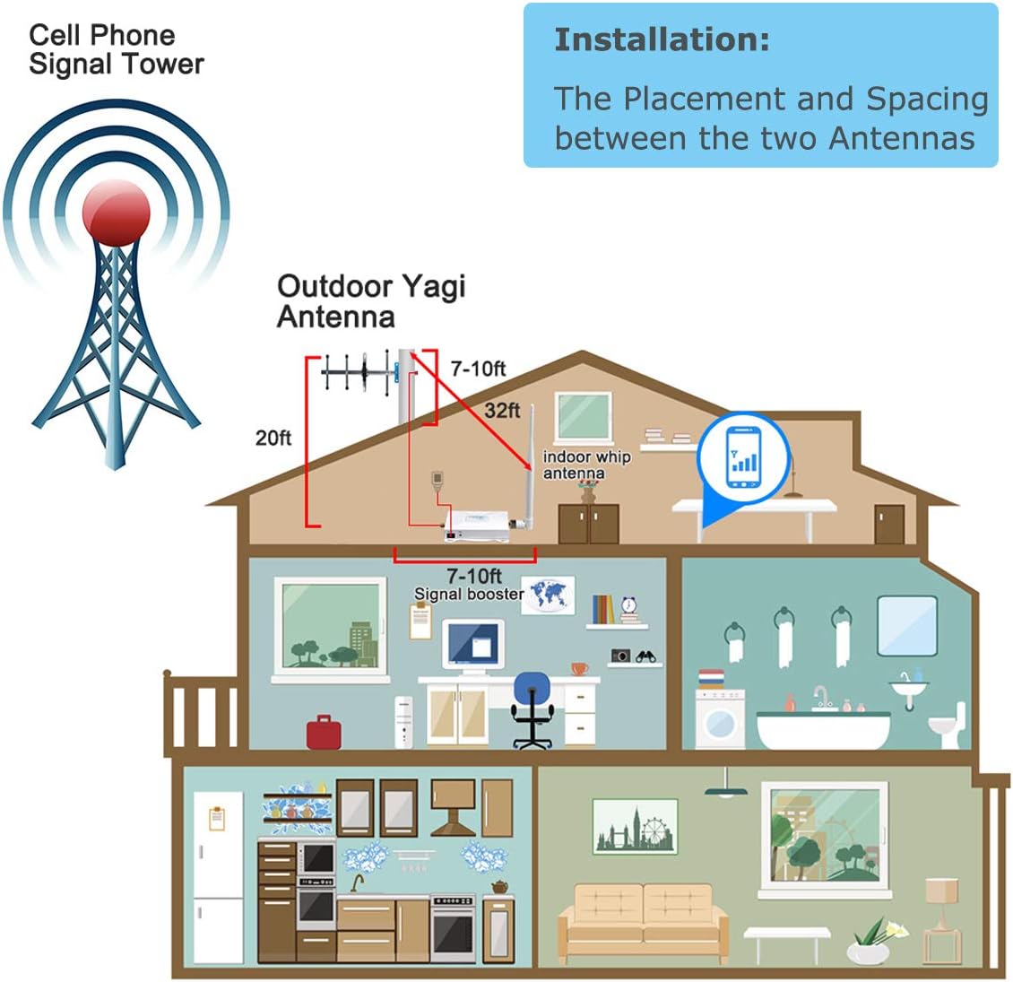 Verizon Cell Phone Signal Booster AT&T Signal Booster 4G LTE 5G T Mobile Band 12/13/17 Cell Phone Booster Verizon Signal Booster ATT Cell Booster Verizon Network Extender for Home Boosts Data/Call
