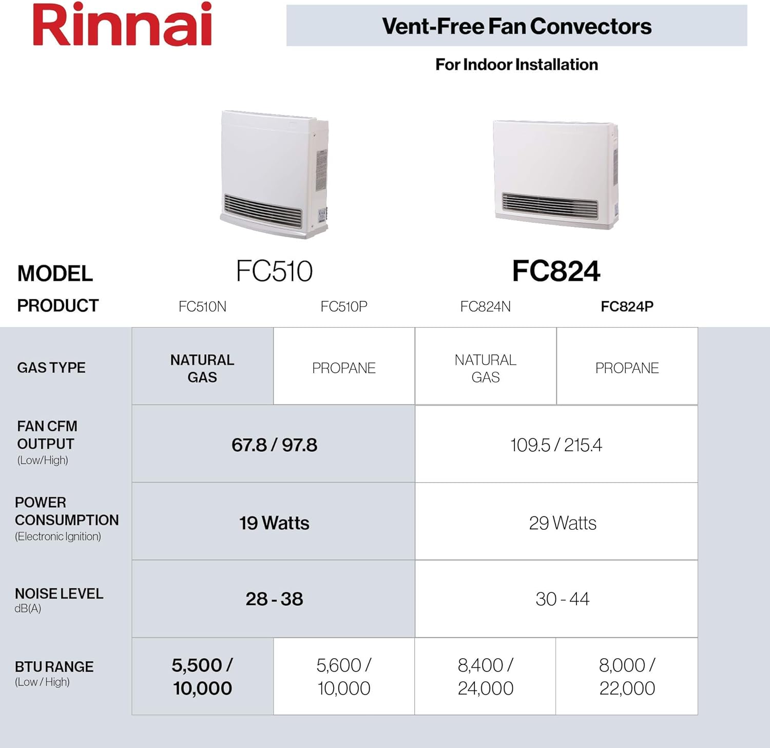 Rinnai FC510N Ventless Natural Gas Heater, Energy-Efficient Space Heater with Programmable Thermostat