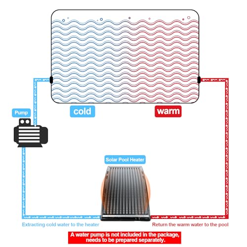 Upgraded Solar Pool Heater, Solar Pool Heater for Above Ground Pool, Thickened Panel 113x69 cm, Solar Heater for Above Ground Pool, Includes 2 Adapters, 2 Hoses & Clamps, 2 Plumbers Tapes