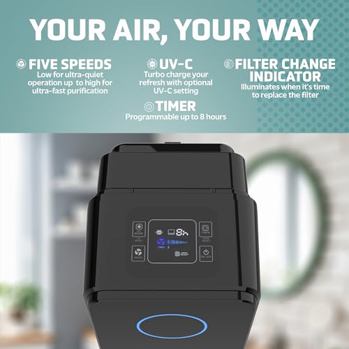 Germ Guardian True HEPA Filter Air Purifier with UV Light Sanitizer, Eliminates Germs, Filters Allergies, Pollen, Smoke, Dust, Pet Dander, Mold