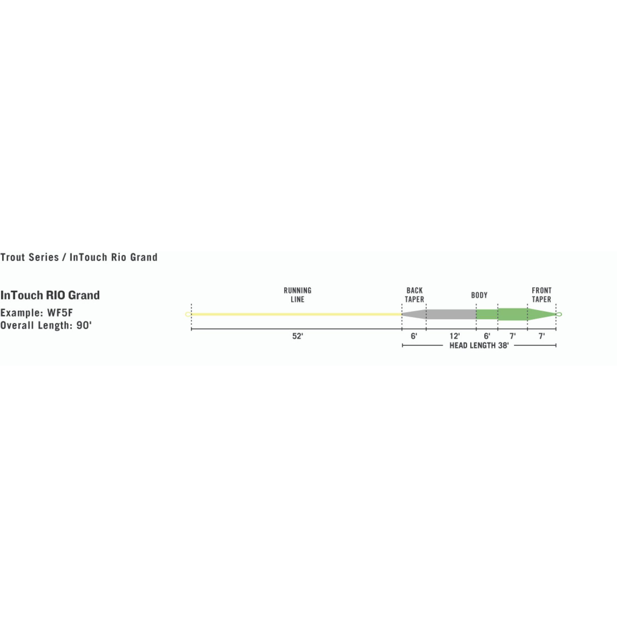 Rio Elite Grand Fly Line WF4F
