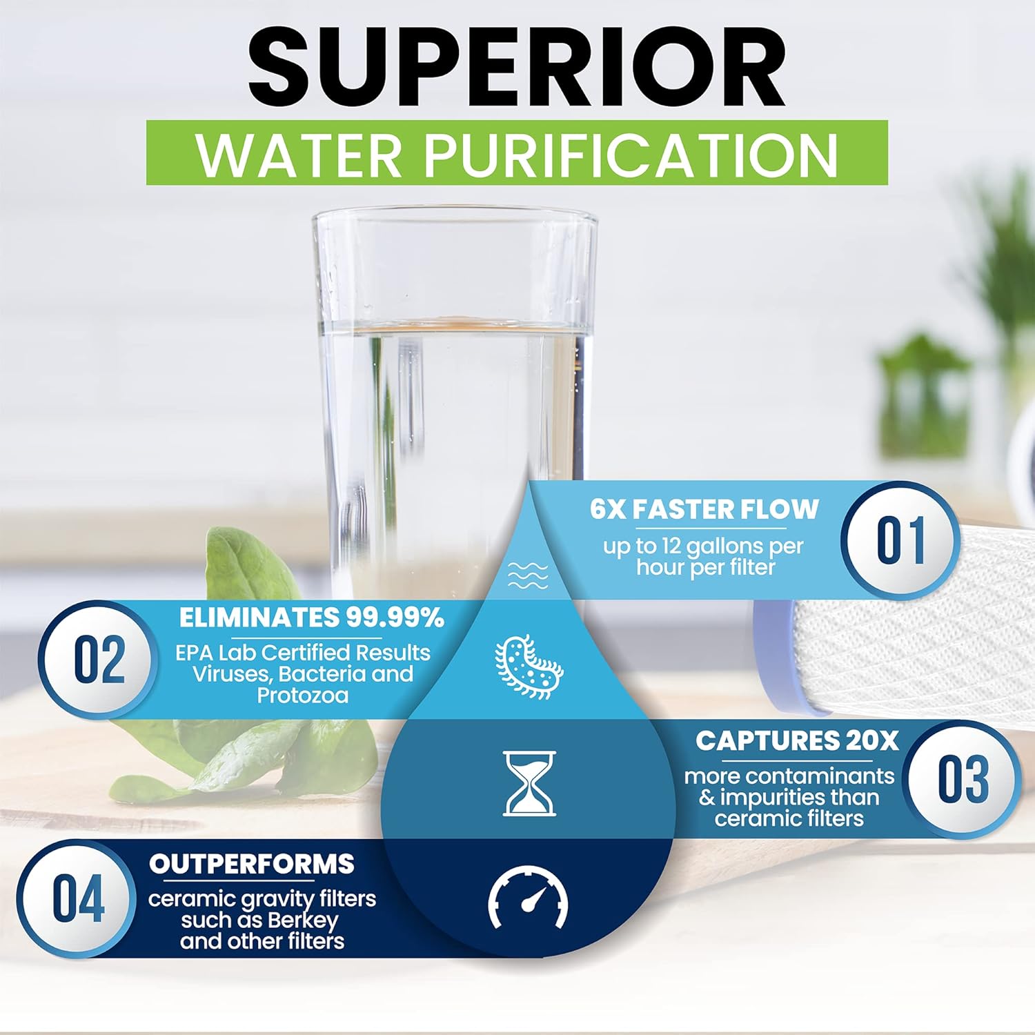 High Capacity Nano Gravity Water Purification Filter Replacement That Outperforms BB9-2