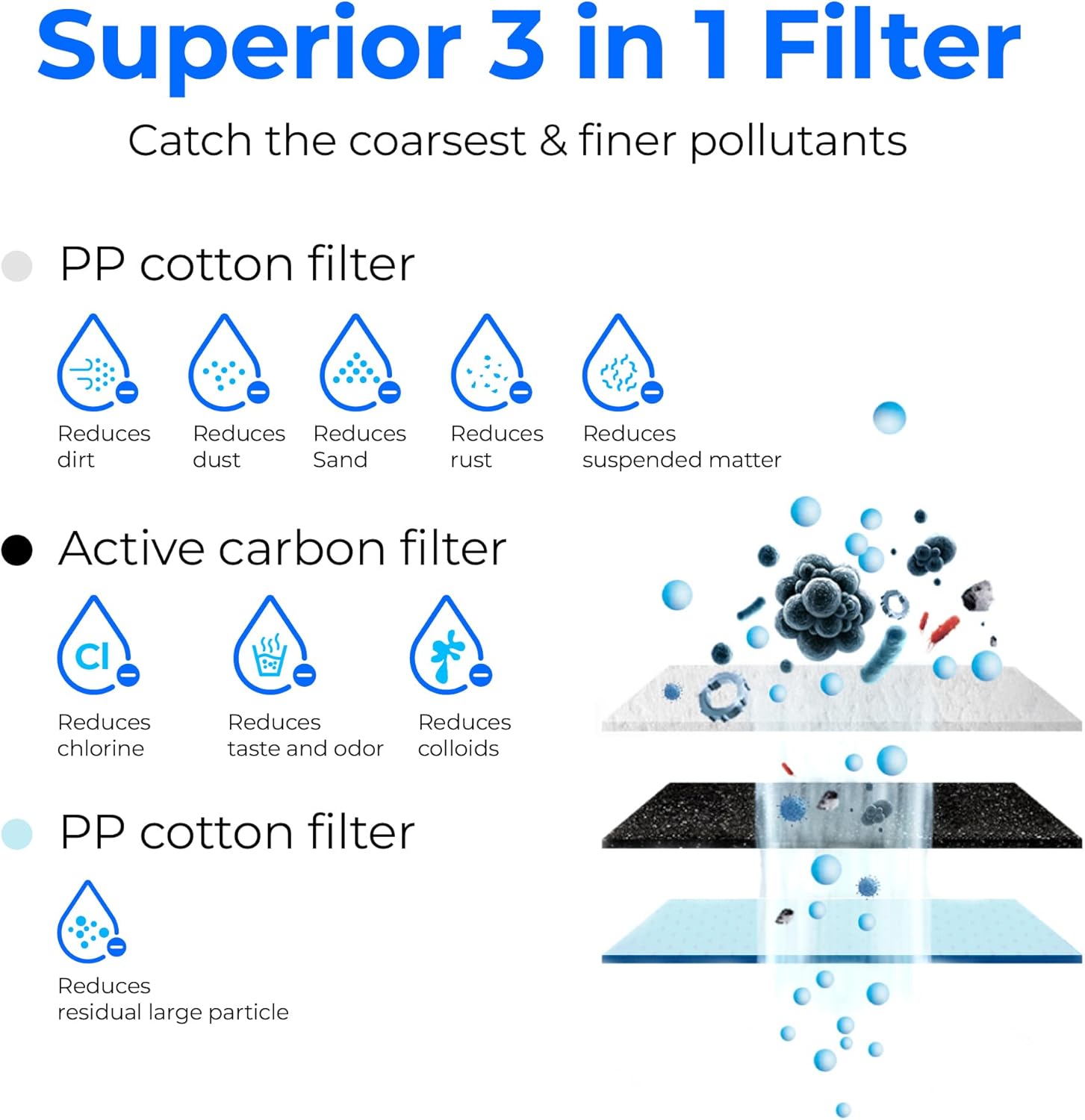 Waterdrop WD-G3-CF and LED UV͎ Ultrąviolët Water Filter, Replacement for WD-G3-W, WD-G3P600 and WD-G3P800-W Reverse Osmosis System, 6-month Lifetime-BUNDLE