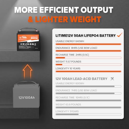 LiTime 12V 100Ah LiFePO4 Battery BCI Group 31 Lithium Battery Built-in 100A BMS, Up to 15000 Deep Cycles, Perfect for RV, Marine, Home Energy Storage
