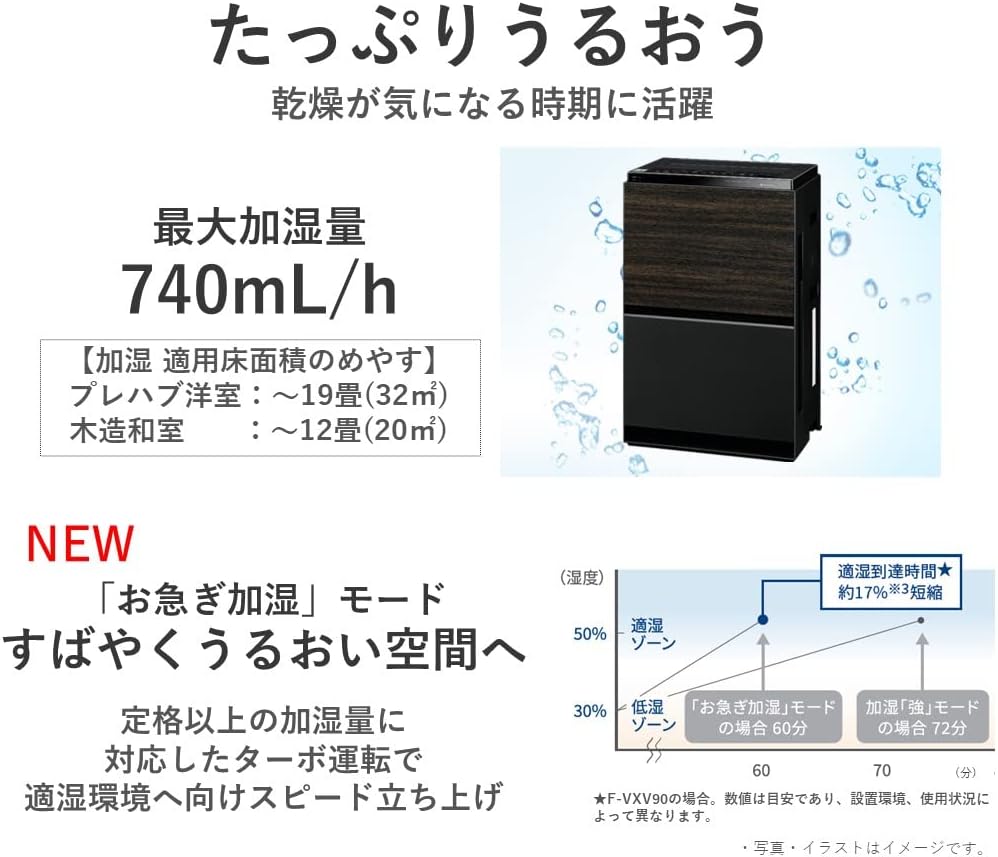 Panasonic Nanoe X F-VC70XV-K Humidifier Air Purifier, 9.6 Trillion, Equipped with Eco Navi 3D Flow Pollen Repellent Flow, Powerful Suction of Pollen with Air Flow, Up to 31 Tatami Mats, Black