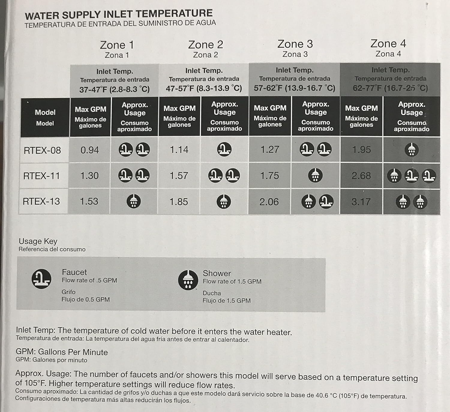 Rheem 240V Heating Chamber RTEX-13 Residential Tankless Water Heater, GRAY
