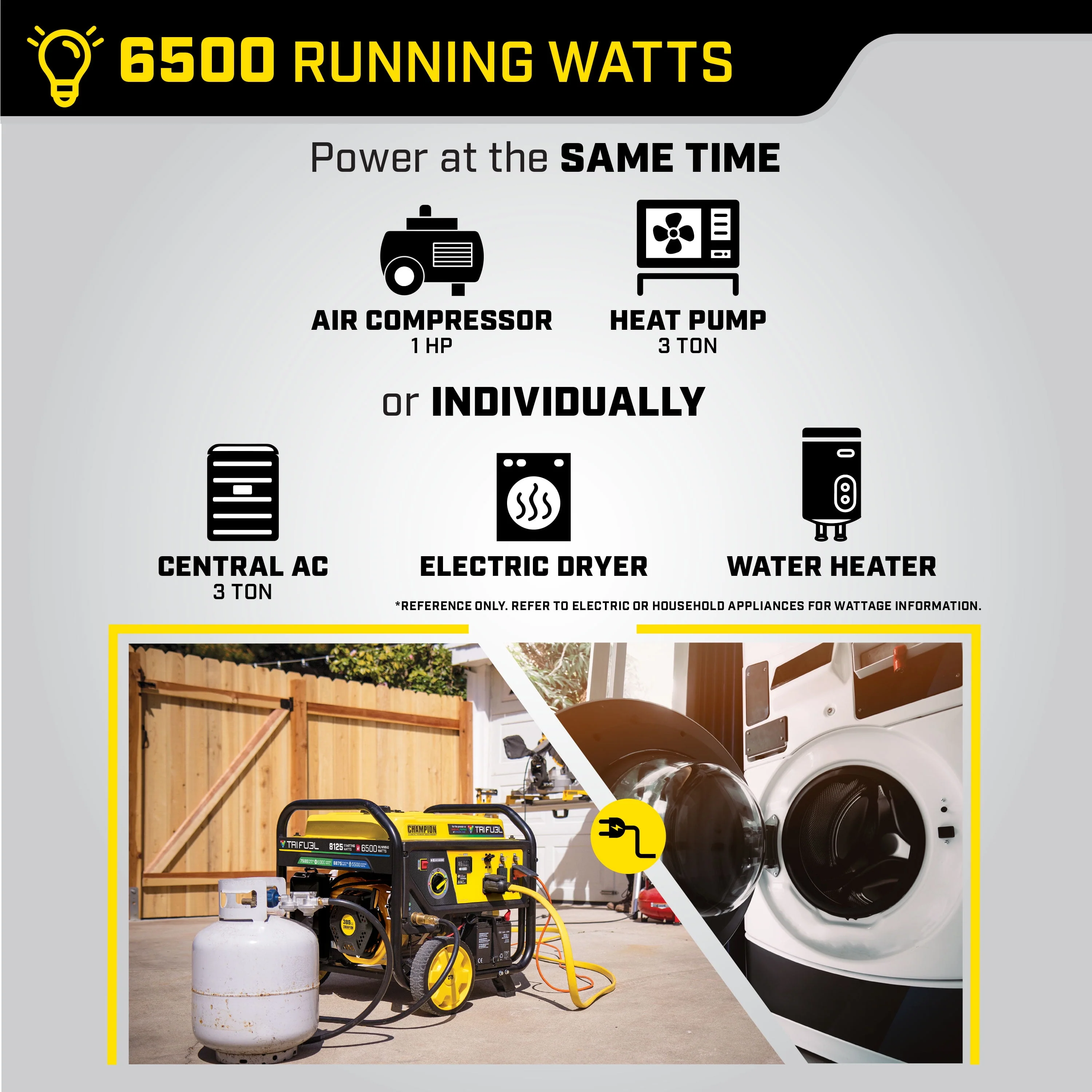 Champion Power Equipment 6500-Watt Tri-Fuel Portable Generator with CO Shield® and Electric Start