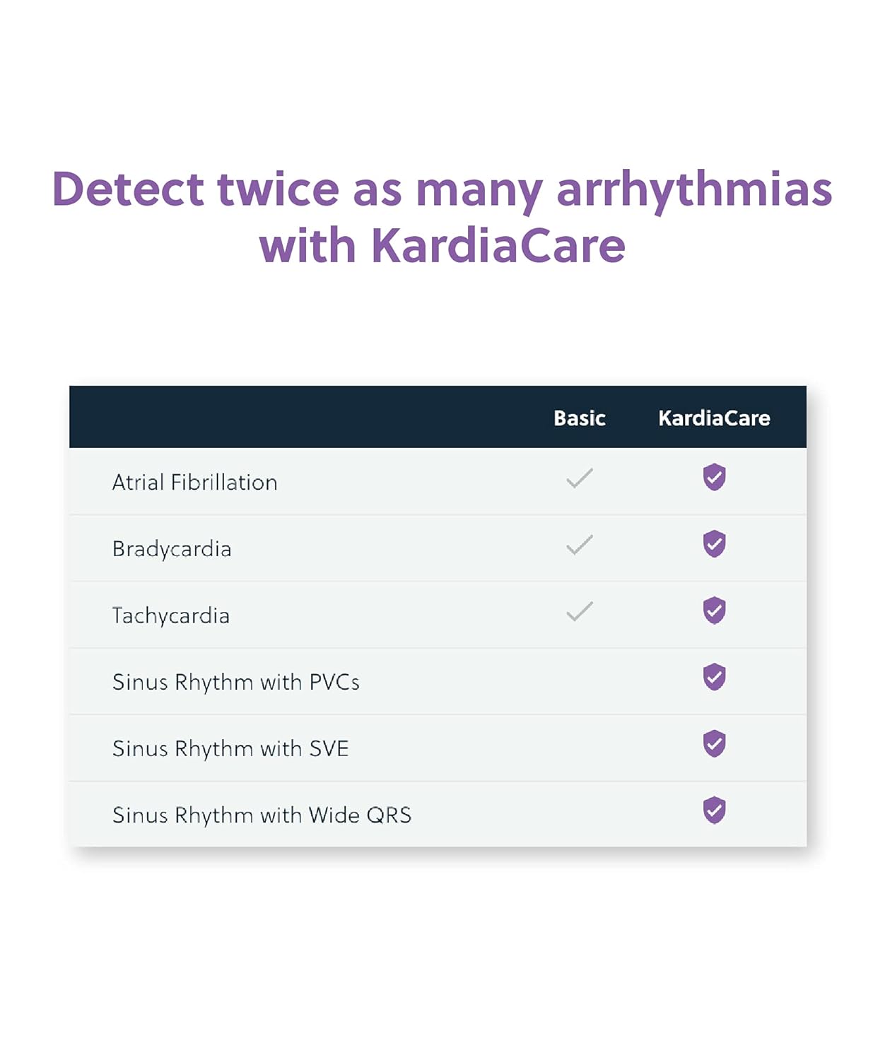 AliveCor KardiaMobile 6L Personal EKG Device and Heart Monitor | Detect AFib and PVCs from Home | 6 Arrhythmia Detections with KardiaCare (Includes 1 Year Access) | FDA-Cleared |