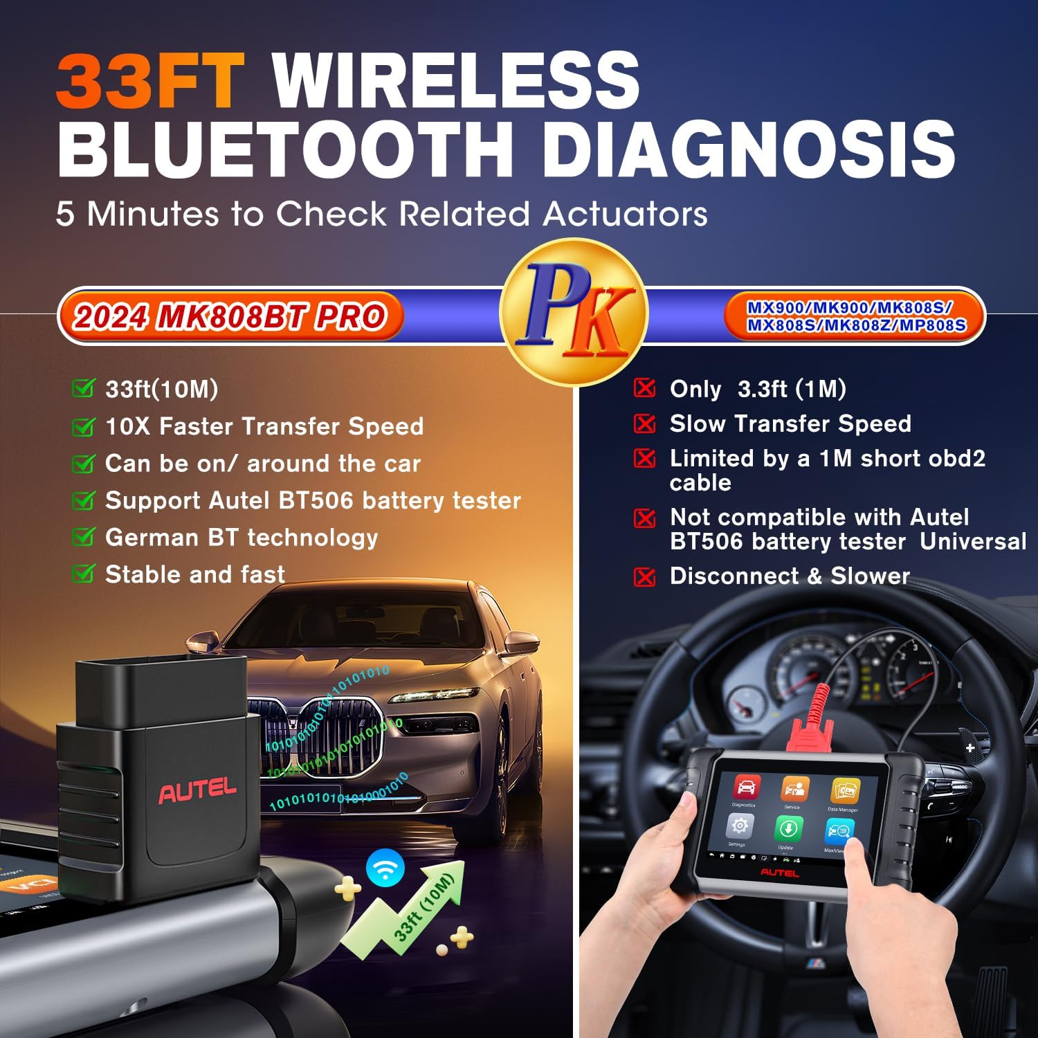 Autel MaxiCOM MK808BT PRO: 2024 Bidirectional Tool Up of MK900/ MX900/ MK808S/ MK808BT/ MaxiCheck MX808S/ MK808Z, 3K+ Active Tests as MK900BT, OE Full Sys, 28+ Services, OS 11, FCA SGW, Support BT506