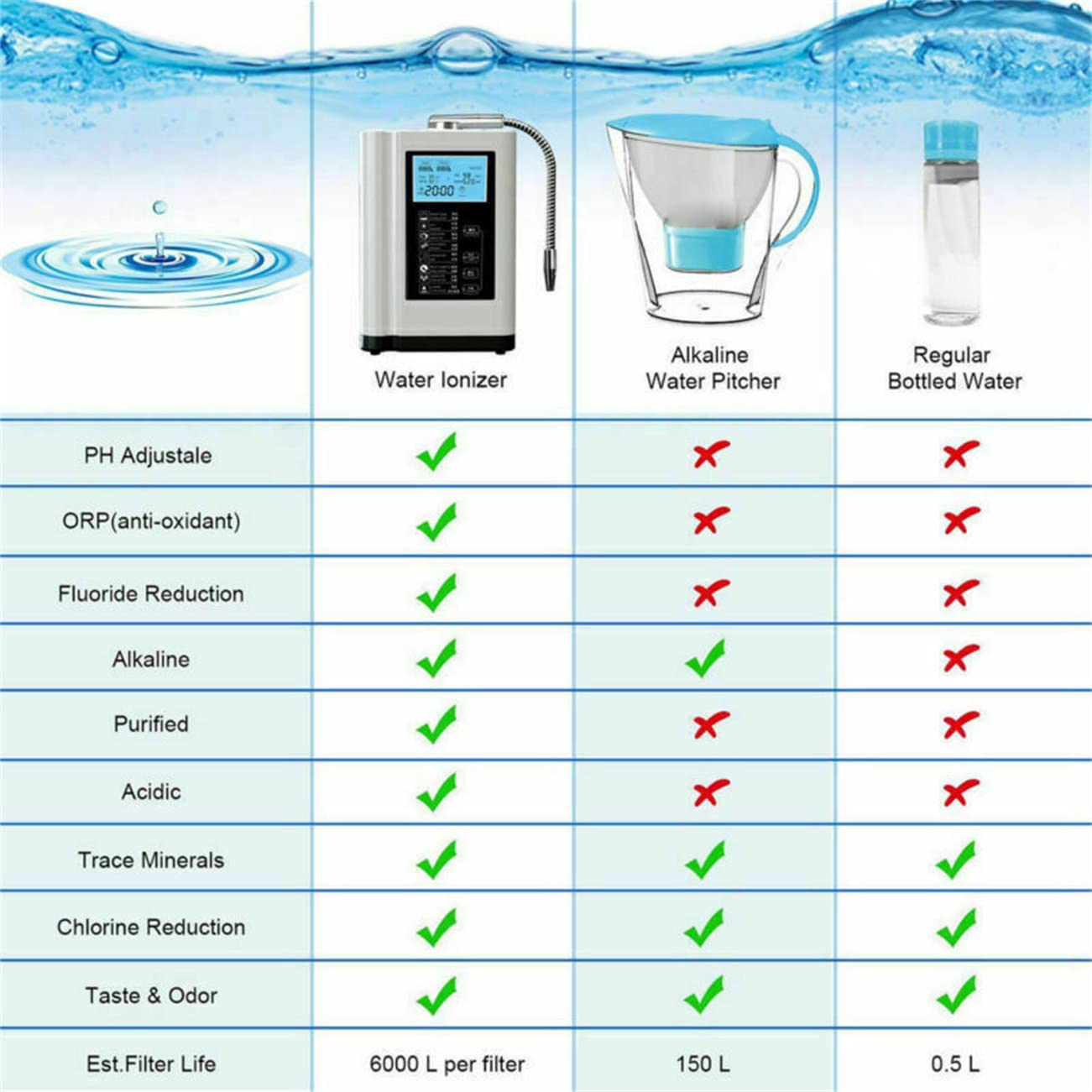 Water Purifier Machine PH 3.5-10.5 Alkaline Acid Water Machine, Hydrogen Generator Machine Purifier 3.8in LCD Alkaline Acid Water Water Filter System for Home