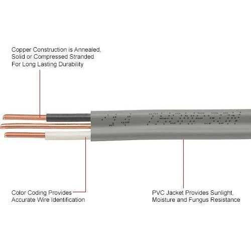 Stock Wire 12/2 UF-B Wire Underground Feeder and Direct Earth Burial Cable c - Shop Hardware Tools Online Store