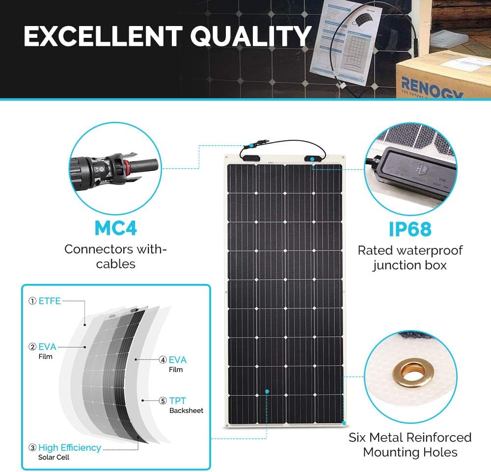 Renogy Flexible Solar Panel 100 Watt 12 Volt Monocrystalline Semi-Flexible Bendable Mono Off-Grid Charger for Marine RV Cabin Van Car Uneven Surfaces