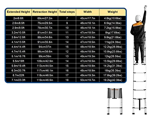 Telesladder Silver Telesextension Ladder, 6.6/8.5/9.5/10.5Ft/12.5/13.5/14.4/15.4/16.7/18/19.4/20/22/23.3 Feet, Step Ladders for Tall Buildings/4.4M/14.4Ft