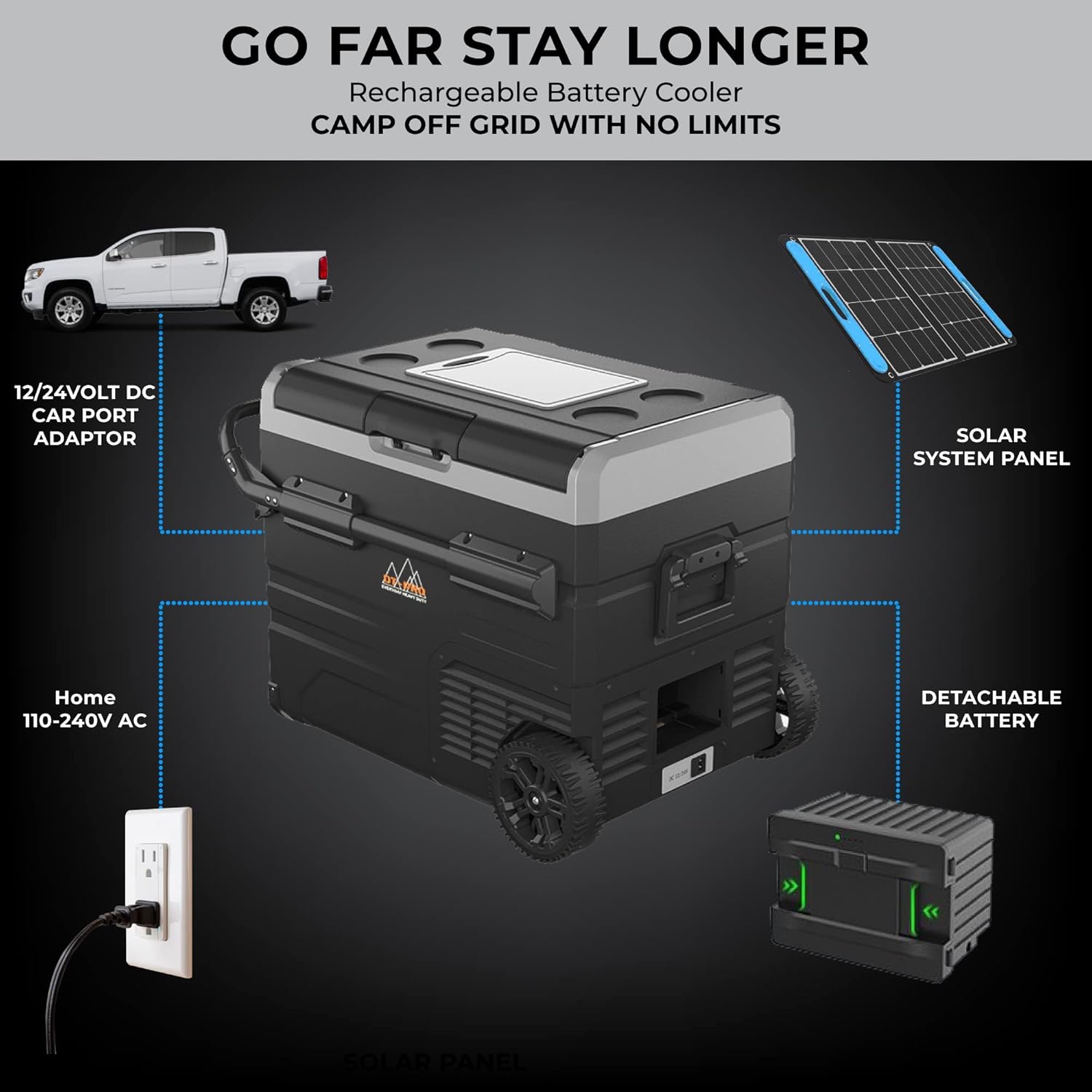 Portable Refrigerator Battery Operated Camping Fridge, Off grid solar powered cooler with Wheels, Reliable LG Compressor Fast Cooling + Eco mode, dual zone freezer temp' Range -4℉-68℉, Smart APP Control, Electric Iceless travel Freezer & warmer, Rech