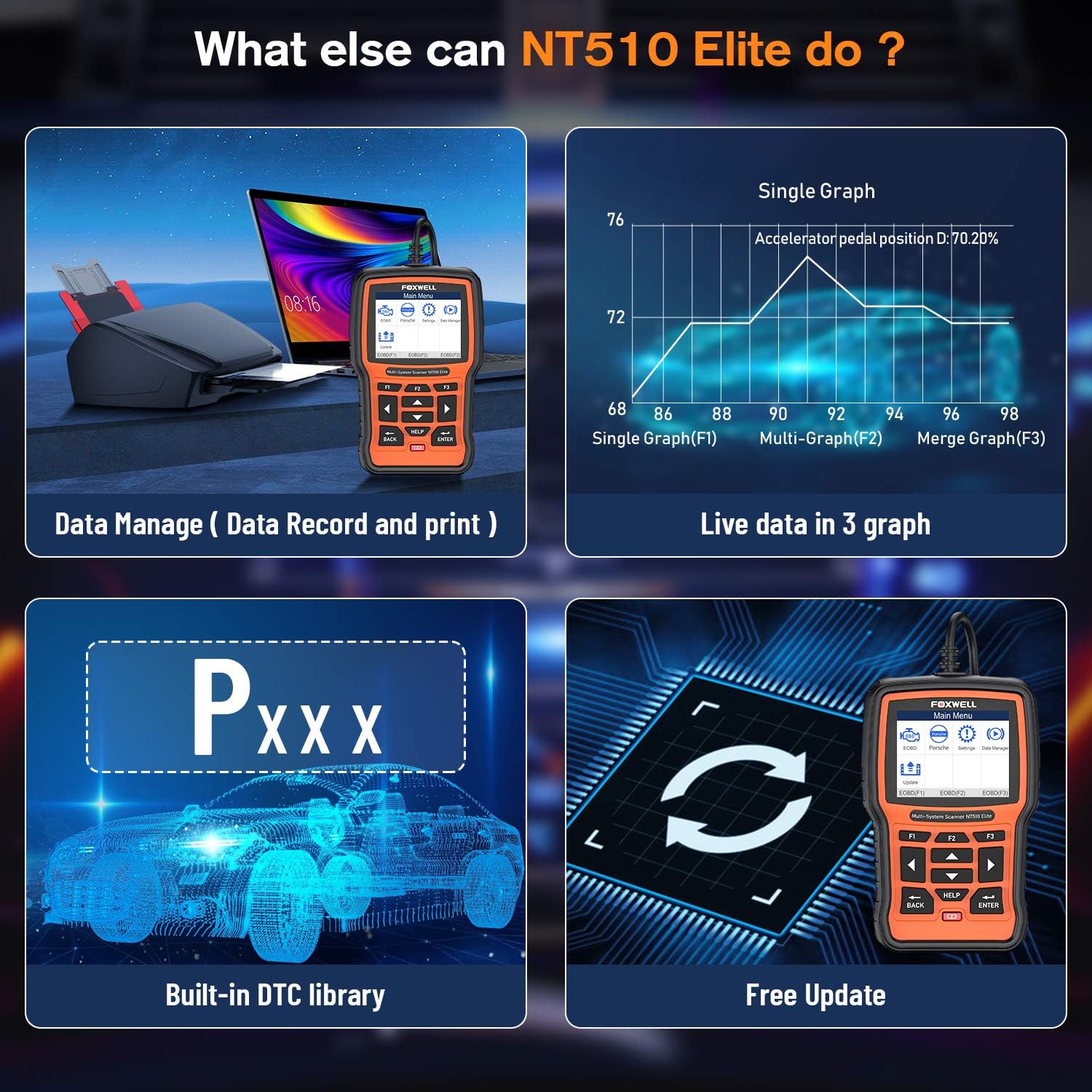 FOXWELL NT510 Elite All Systems OBD2 Scanner for Porsche, HVAC 4WD Bi-Directional Diagnostic Scanner with Oil Reset EPB SAS TPS TPMS Battery Registration Scan Tool