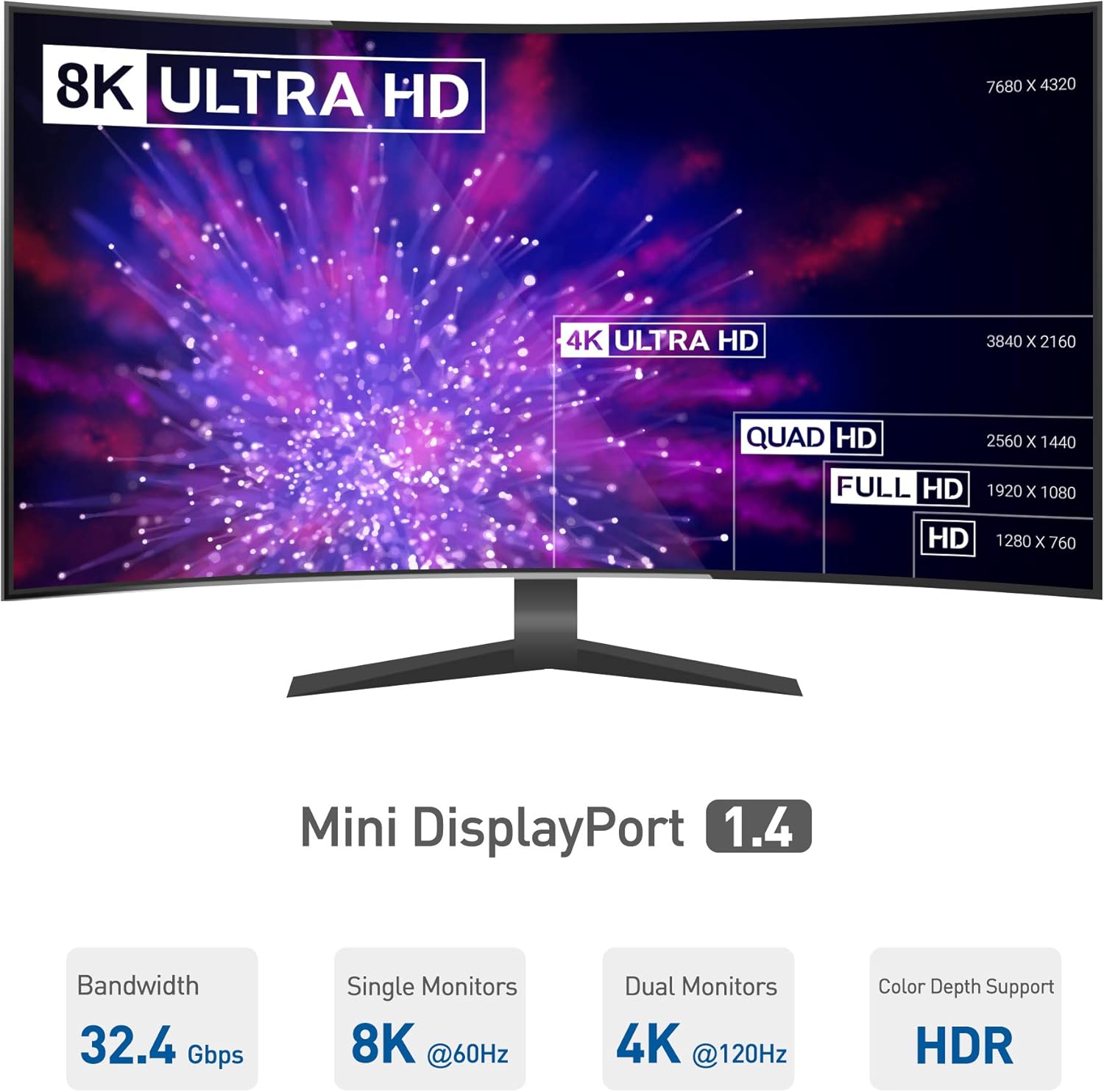 Cable Matters Triple 4K DisplayPort Splitter (Mini DisplayPort Hub ) with 2X 8K DisplayPort 1.4 and 1x 4K HDMI for Windows, NOT Compatible with macOS
