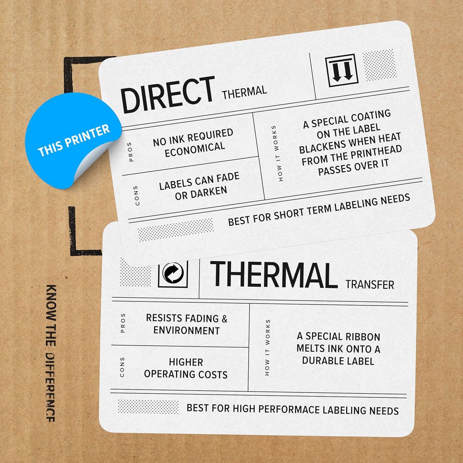 ZEBRA GK420d Direct Thermal Desktop Printer Print Width of 4 in USB and Ethernet Port Connectivity GK42-202210-000