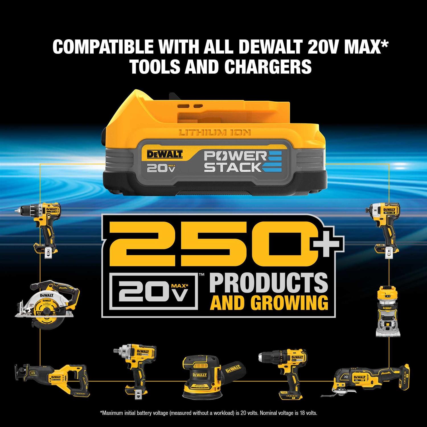 DEWALT 20V MAX XR HD-Impact Kit - Shop Hardware Tools Online Store