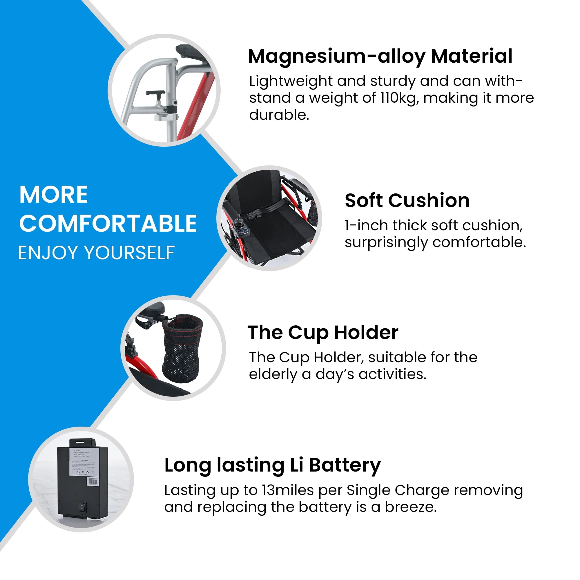 Segmart Lightweight Electric Wheelchair for Adults, 33lbs Travel Size Foldable Intelligent Motorized Wheelchair with Cup Holder & Anti-Tipper, Air Travel Allowed, 220LBS