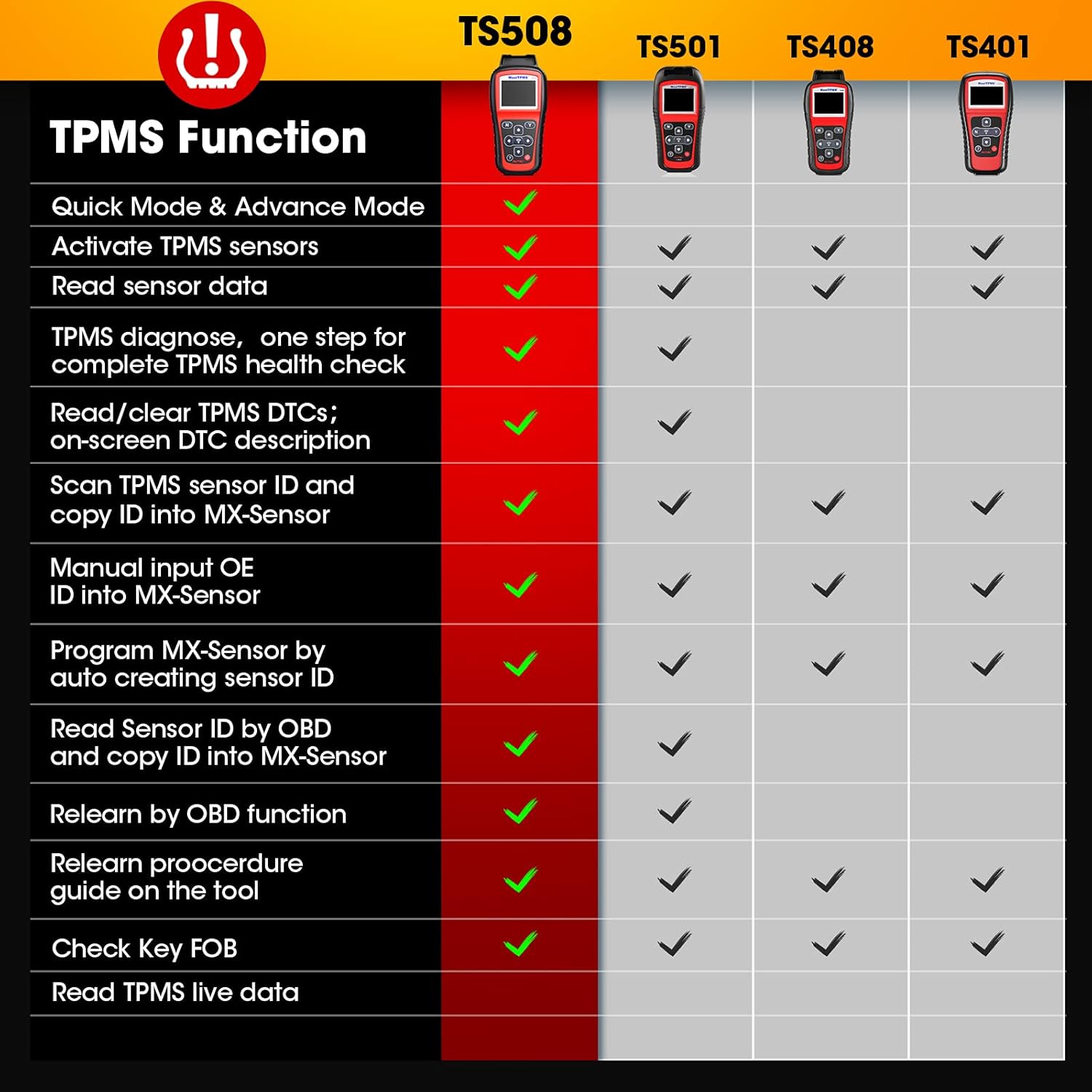 Autel MaxiTPMS TS508 TPMS Relearn Tool, 2022 TPMS Programming Tool for MX-Sensors (315/433 MHz) TPMS Relearn/Activate All Sensors, TPMS Scan Tool Read/Clear DTCs, TPMS Reset (Upgraded of TS408/501)