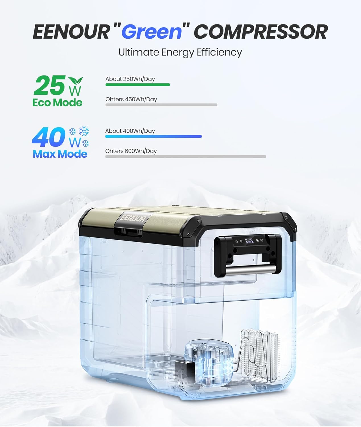 EENOUR 12V Refrigerator Portable Freezer 48 Quart/45L Battery Powered Car Fridge Energy Saving Compressor Cooler -4~50℉ 12/24V DC 110~240V AC Fast Cooling Perfect for RV Truck Van Camping Sailboat