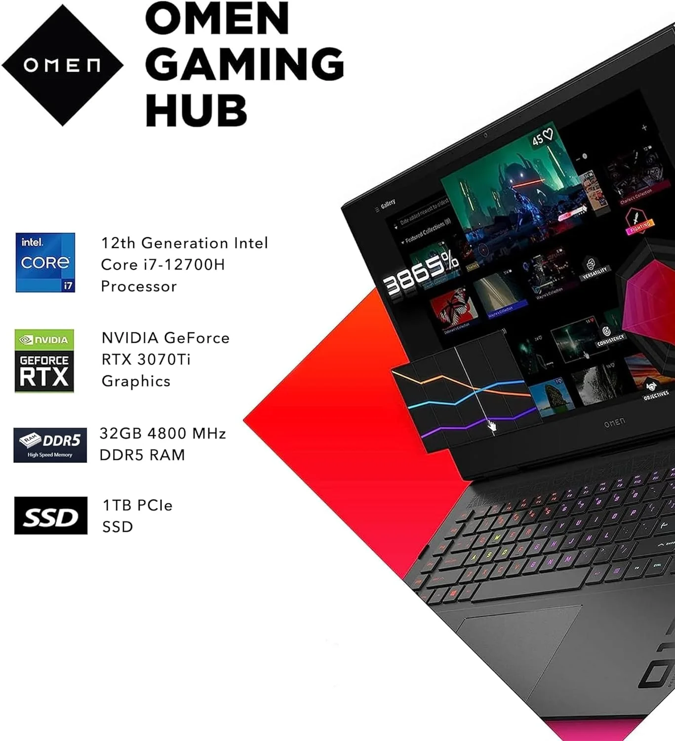 HP OMEN 17.3" 165Hz Gaming Laptop, Intel 12th Core i7-12700H, 32GB DDR5 RAM, 1TB PCIe SSD, NVIDIA GeForce RTX 3070Ti, RGB Backlit Keyboard, Windows 11, Shadow Black, Hotface 32GB USB CardCard