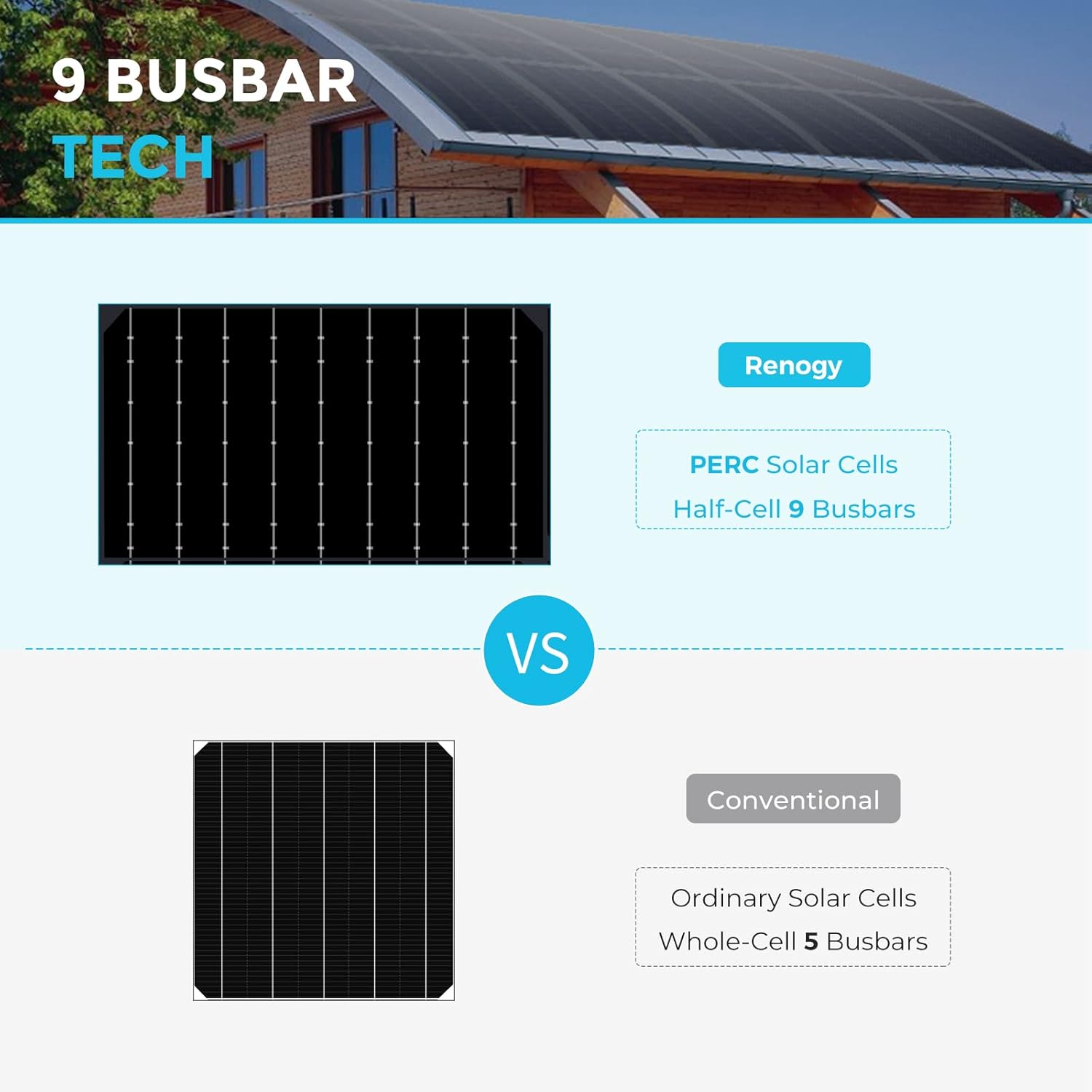Renogy Flexible Solar Panel 100 Watt 12 Volt Monocrystalline Semi-Flexible Bendable Mono Off-Grid Charger for Marine RV Cabin Van Car Uneven Surfaces