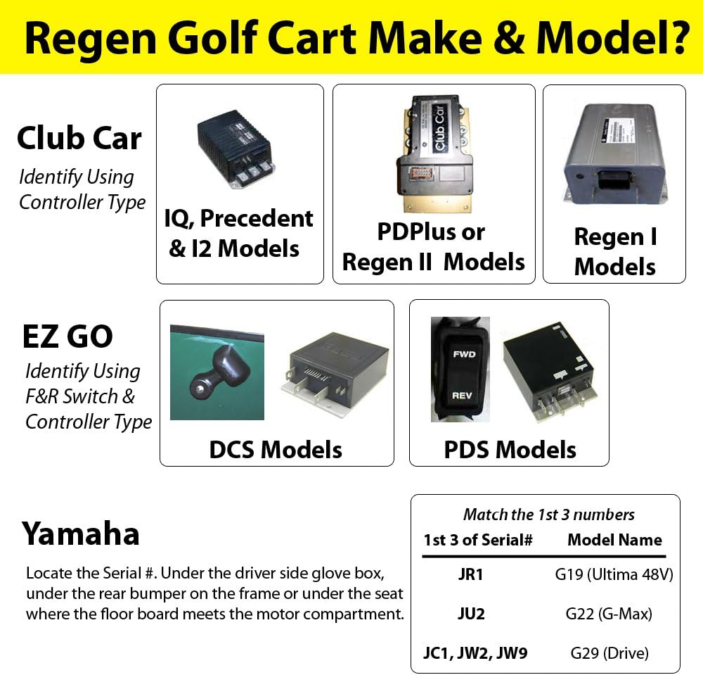 Alltrax Controller - Club Car Precedent/IQ Controller : XCT-48300 (Regen Carts ONLY):300 Amp 48V - 14 mph & 5% More Torque vs Stock - CLICK Sold by: D&D Motor Systems FOR LOWEST PRICE