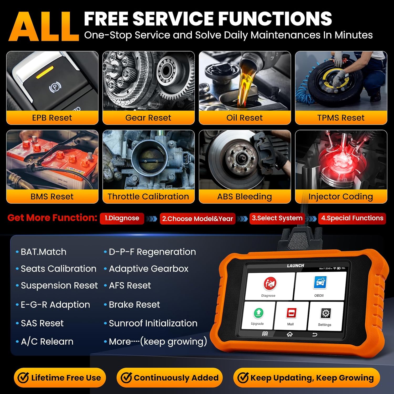 2024 LAUNCH Creader Elite V2.0 OBD2 Scanner for VW Audi Skoda Seat, Full Systems Bi-Directional Scan Tool for VAG Vehicles, All Services Car Code Reader, ECU Coding, AUTO VIN, Fr-ee Update