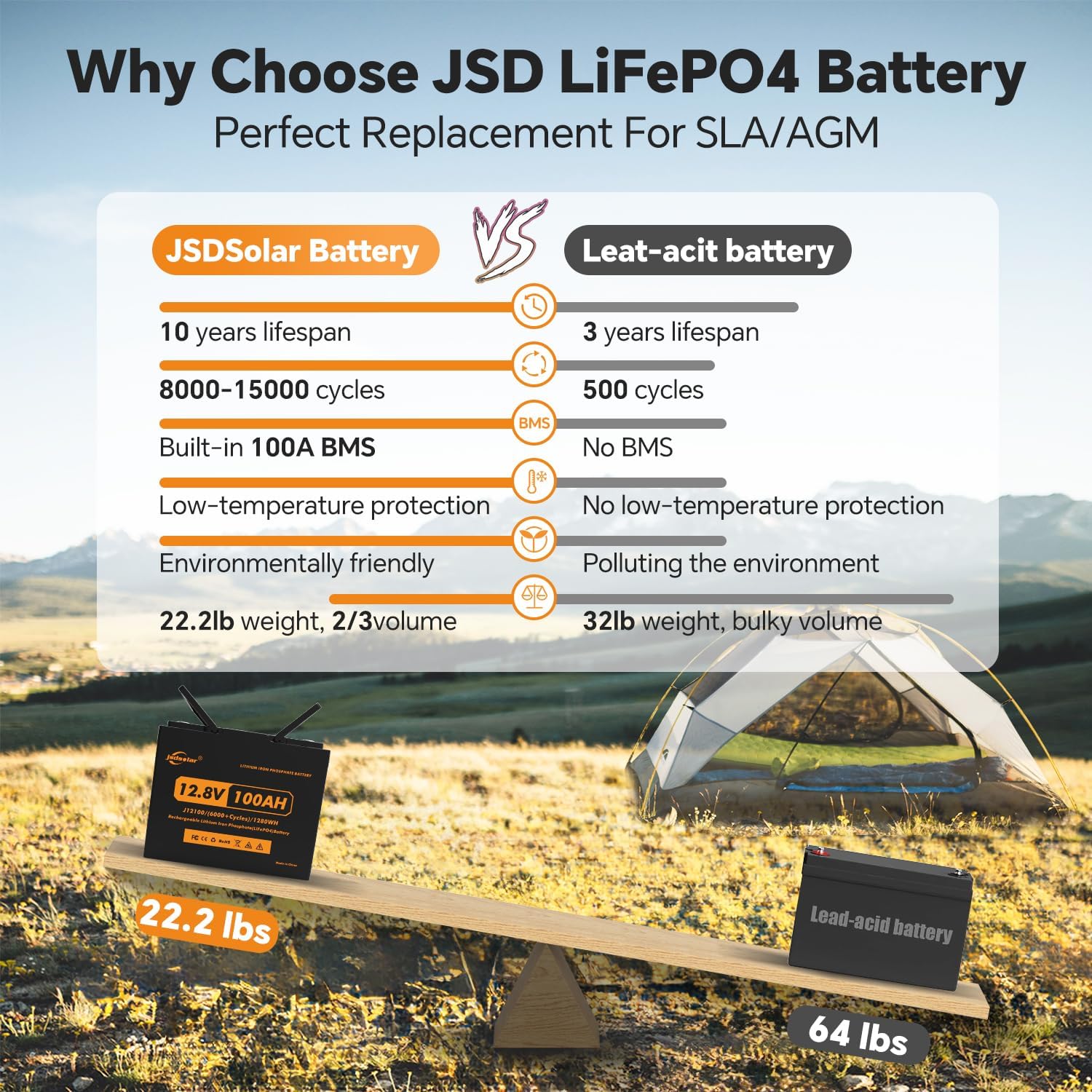 12V 100Ah Lithium LiFePO4 Battery Packs, Rechargeable Lithium Battery 15000+ Deep Cycles with 100A BMS, 1.28kWh, Perfect for Trolling Motors, RVs, Van and Solar Home Energy Storage