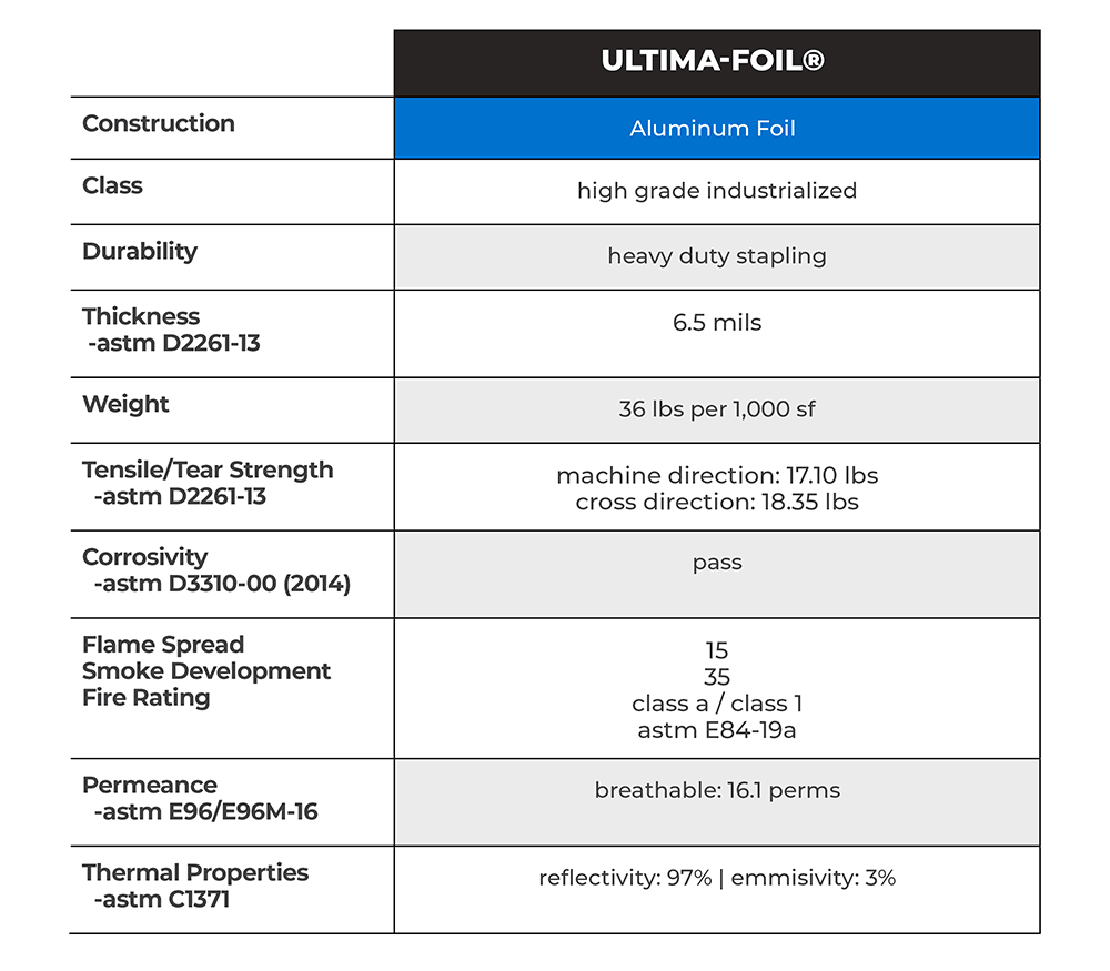 RadiantGUARD Ultima Radiant Barrier Industrial Grade 1000 Sq ft Roll | 48-inch by 250-Feet | U-1000-B| Reflective Aluminum BR