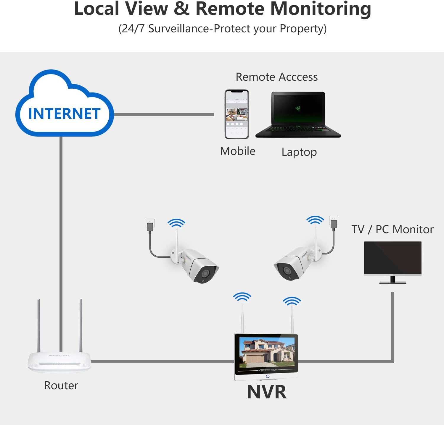1080P Wireless Security Camera System, Firstrend 8CH Wireless NVR System with 4pcs 1080P Security IP Camera and 2TB Hard Drive Pre-Installed, 65ft Night Vision and Easy Remote Monitoring