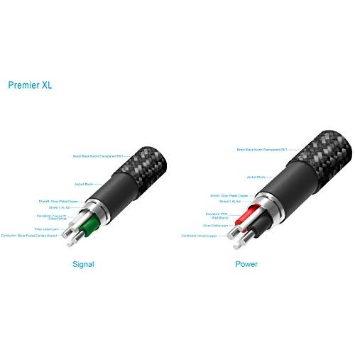 Pangea Audio Premier XL USB Cable (0.5 METER)
