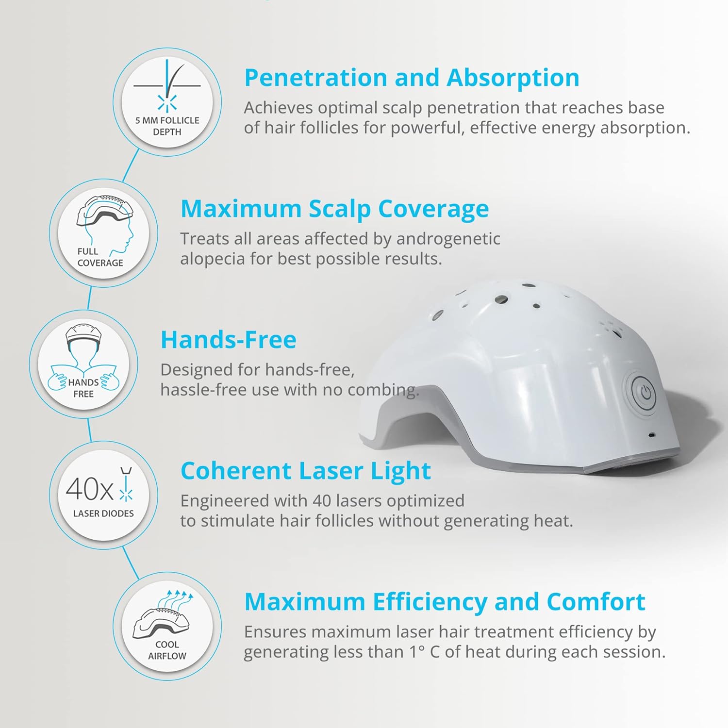 EVO Laser Hair Growth Helmet LH40 - Red Light Therapy for Hair Regrowth and Hair Loss Treatment - FDA Cleared for Men & Women - Made to Exacting Standards in the USA