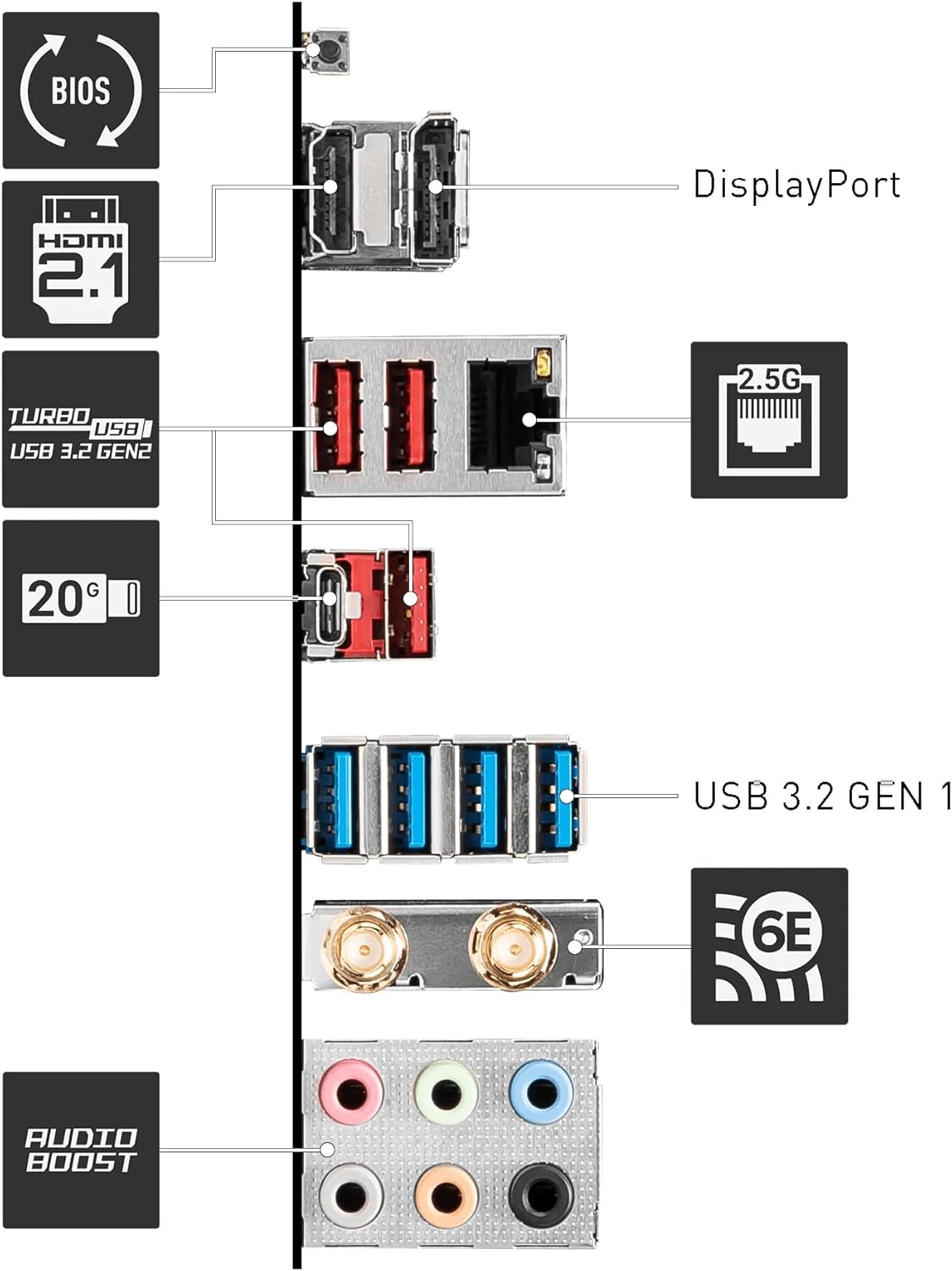 MSI PRO B650-P WIFI AMD AM5 ATX Motherboard, 4x DDR5 ~128GB, 1x PCI-E x16, 2x M.2, 6x SATA, 8x USB 3.2, 1x USB Type C