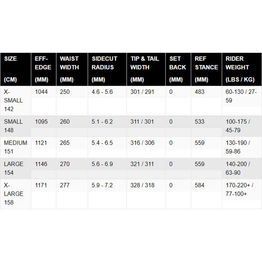 Ride Superpig Snowboard 2021