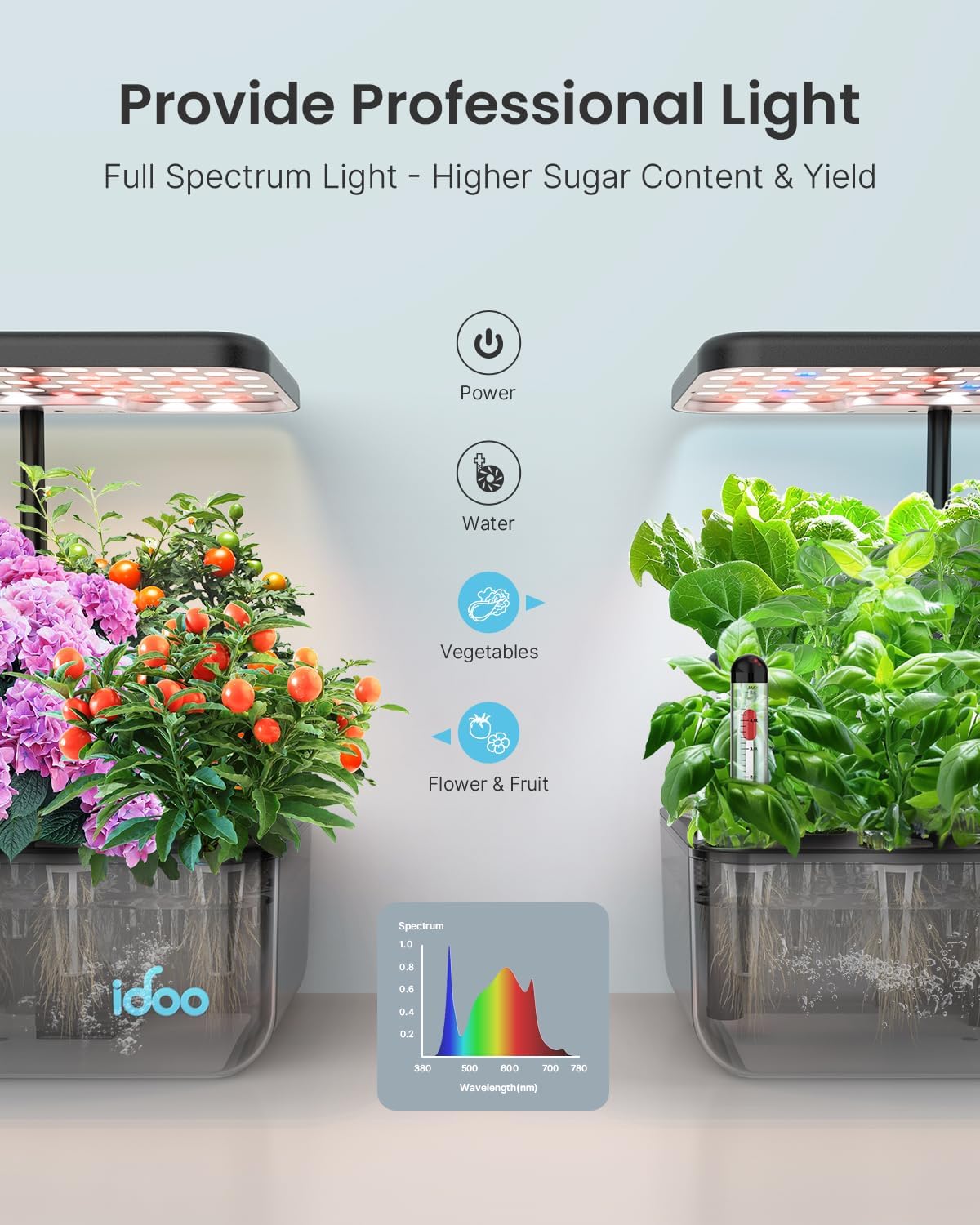 iDOO Hydroponics Growing System Kit, Gifts for Mom, 12Pods Herb Garden with LED Grow Light, Indoor Plants Garden Tool for Home Kitchen School, Healthy Food for Vegan, Kids, Good for Mental Health