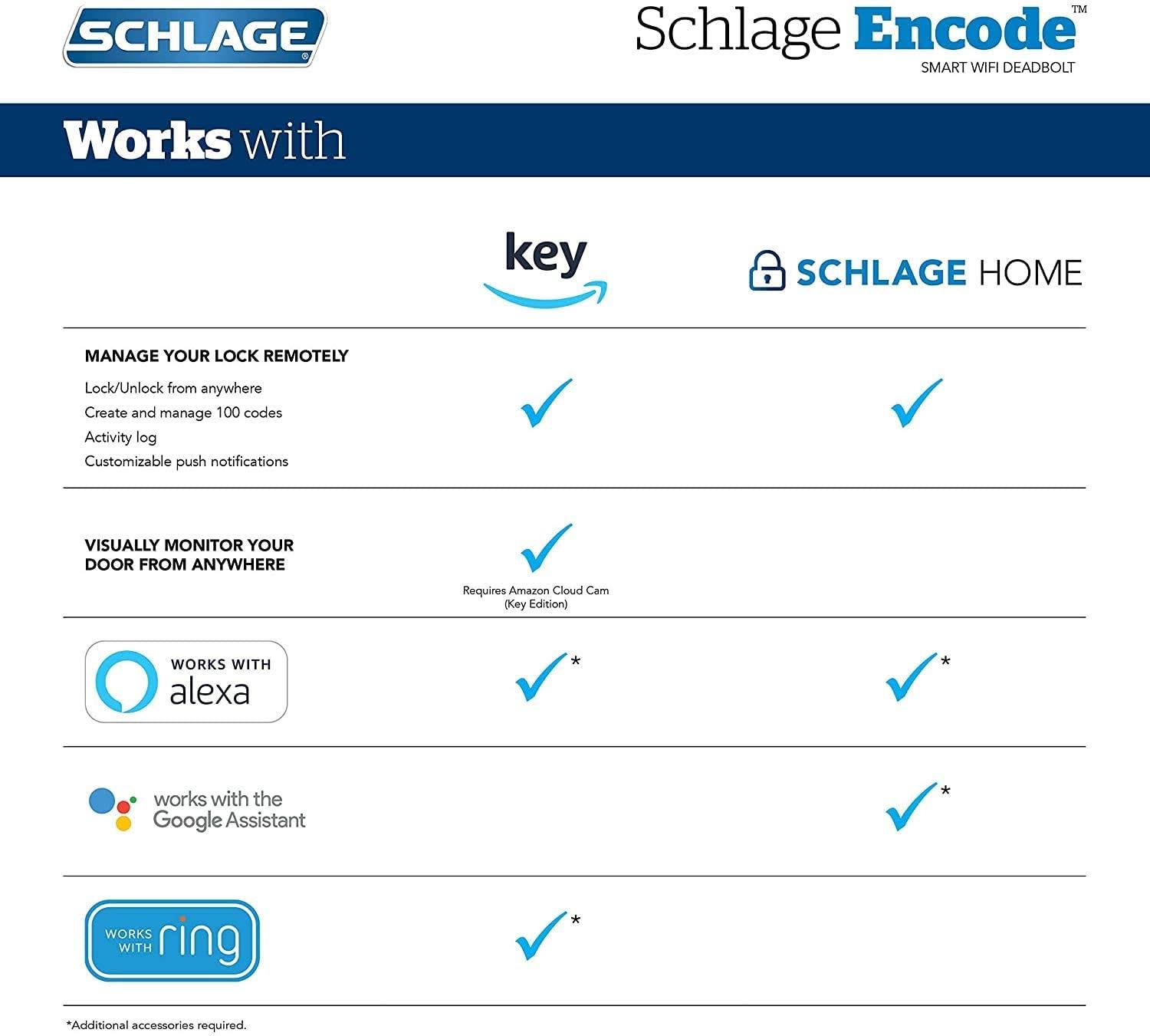 Schlage BE489WB Cam 625 Encode Deadbolt Smart Lock | WiFi Touchscreen Keypad, Bright Chrome