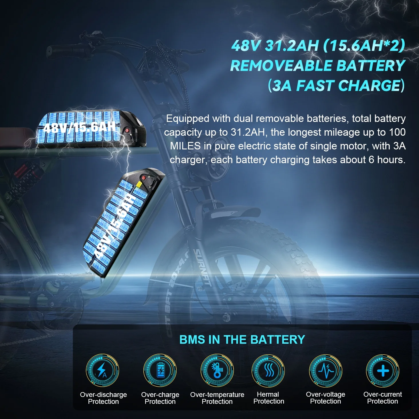 Electric Bike for Adults 20" - Dual Motor AWD 2000W Long Range Ebike with Dual 48V/15.6Ah Removable Batteries ul2849, 20x4.0 Fat Tire Electric Bicycle, Hydraulic Disc Brake E-Bike for Men Women