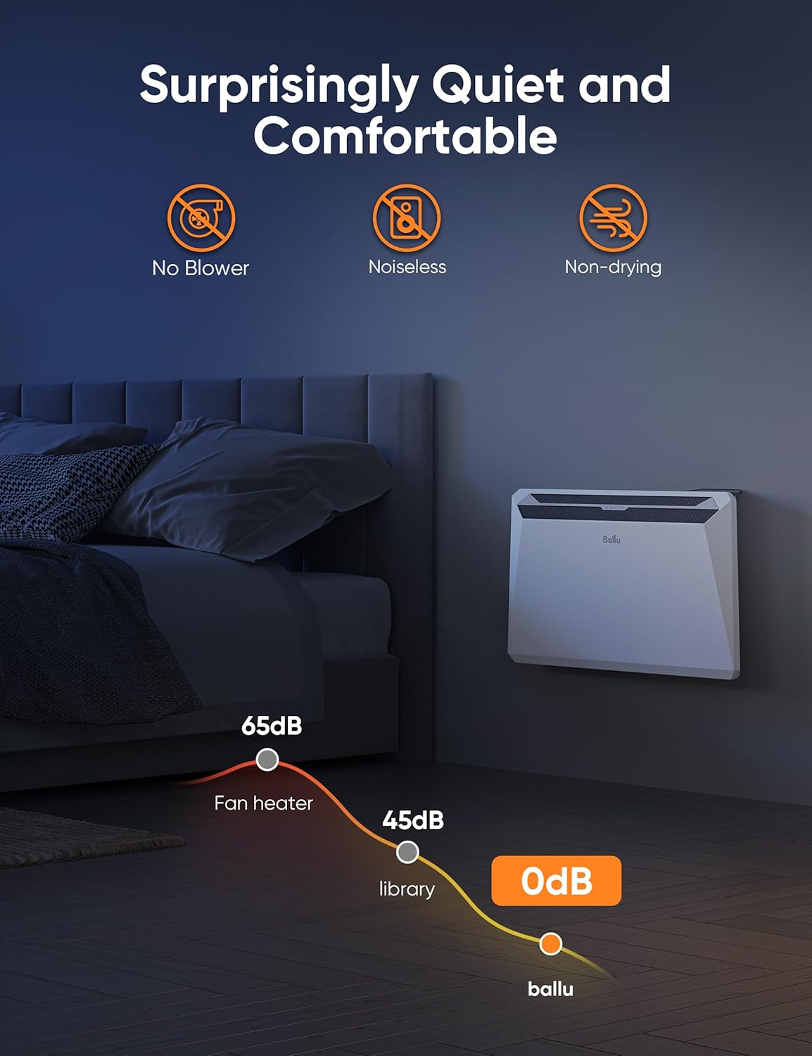 Ballu Convection Space Heaters for Indoor Use,1500W Whole Room Heating with Remote,24 hours Timer,Eco,Stand & Wall mount,Large Room Panel Electric Space Heater