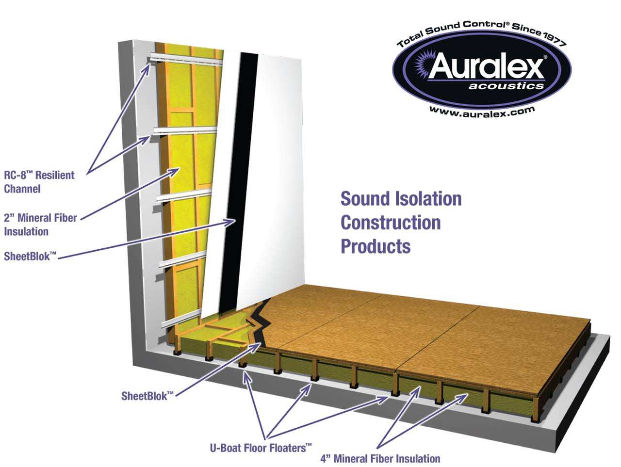 Auralex Mineral Fiber 2-Inch Insulation