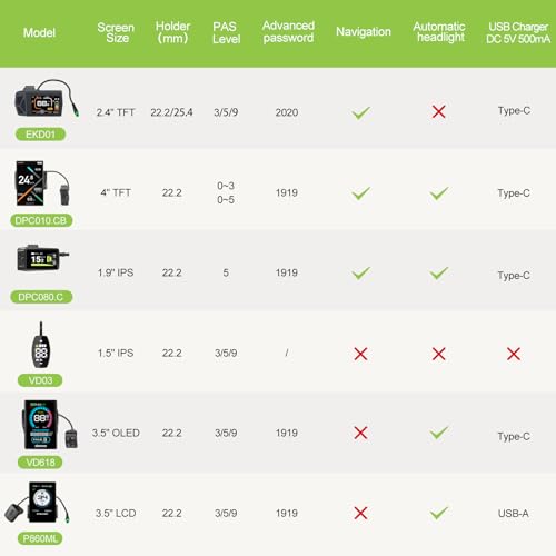 BAFANG Mid Drive Kit:1000W 750W 500W Ebike Motor Kits with Battery(Optional),Bafang BBS02B HD Mid Drive Ebike Conversion Kit with LCD Display&Ebike Battery for BB 68-73MM/85-105MM/105-125MM E-Bike