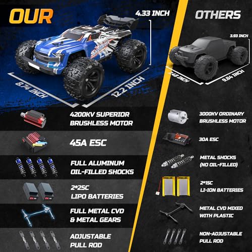 DEERC Fast Brushless RC Car for Adults, Max 70KM/H with 3S(not Included), 1:16 4x4 High Speed RC Truck with 2 Lipo Batteries,All Terrains RC Monster Truck, Off Road Electric Vehicle Gift