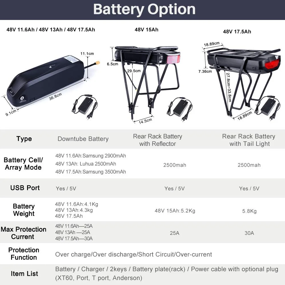 Bafang BBS02B 48V 750W Mid Drive Electric Bike Motor Ebike Conversion Kit Mid Motor for Mountain Bike Road Bike with Optional 48V 11.6Ah / 13Ah / 15Ah / 17.5Ah Battery