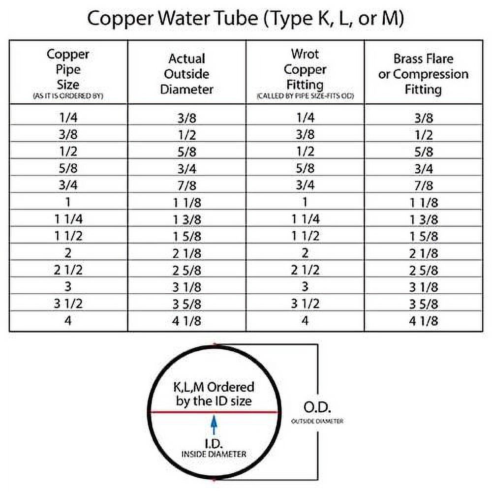 (1/2" OD) Copper Water Tube Type L 60 FT