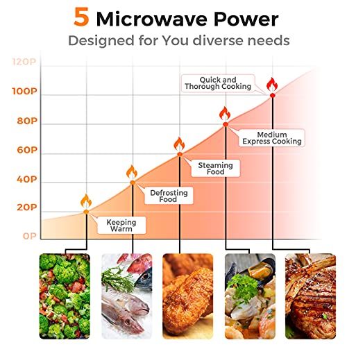 0.7 Cu.ft Compact Microwave Oven, Digital Timing & Child Lock, Small Microwave w/Glass Turntable & 6 Preset Buttons, Delayed Start Function, 700W Mini Microwave w/5 Micro Power (Golden)